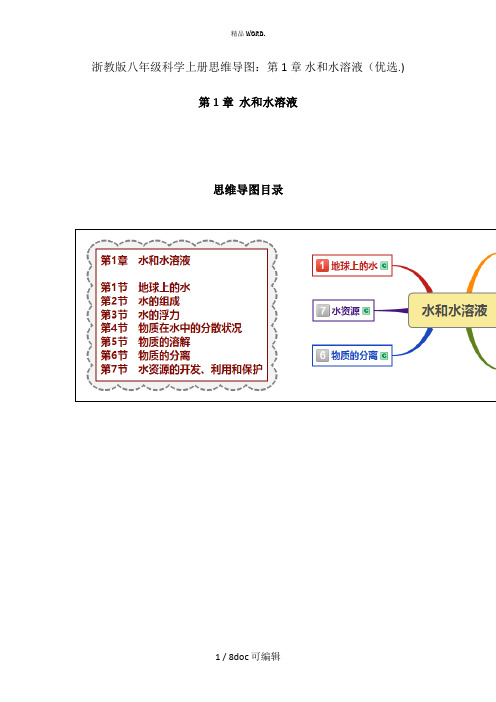 浙教版八年级科学上册思维导图：第1章 水和水溶液甄选