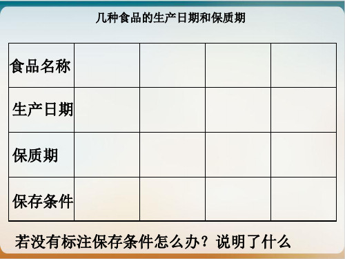 几种食品的生产日期和保质期