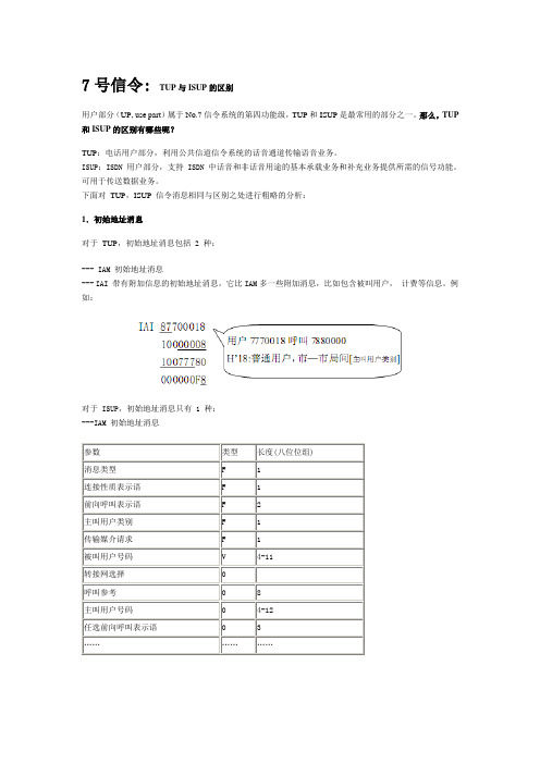 TUP与ISUP的区别+