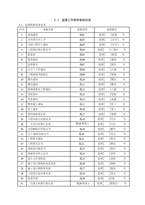 监理单位常用表格