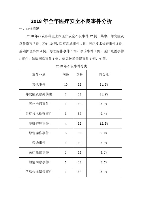 2018年医疗安全不良事件分析