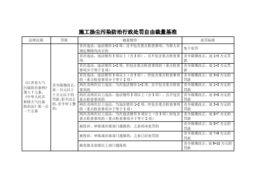 施工扬尘污染防治行政处罚自由裁量基准