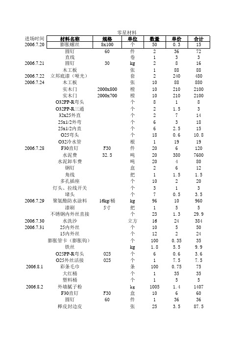 材料登记表