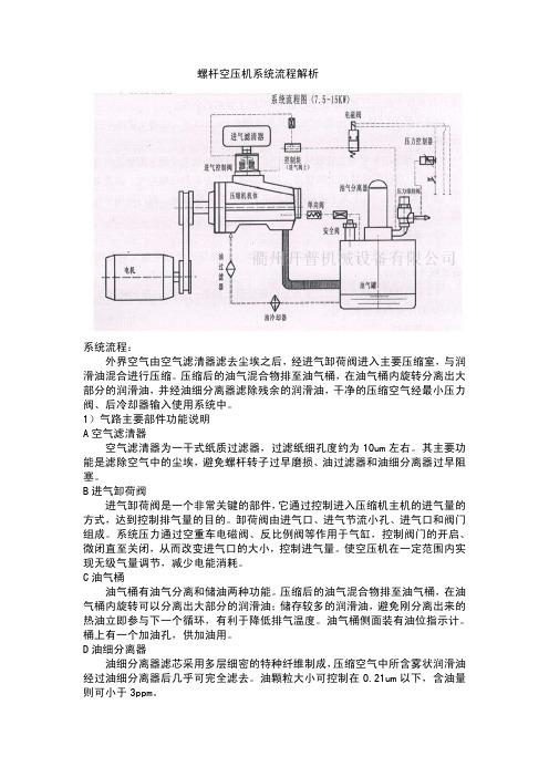 螺杆空压机具体系统流程图及介绍