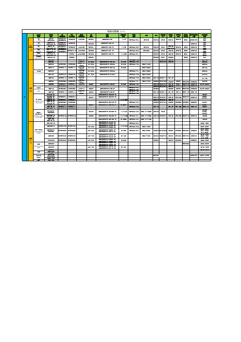 原创整理很全的材料对照表