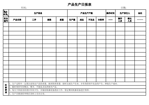 (五金)生产日报表