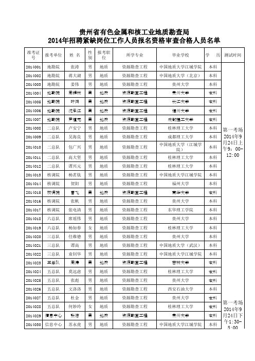 2014贵州省有色金属和核工业地质勘查局招考名单