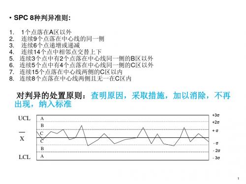 SPC 8种判异准则答辩