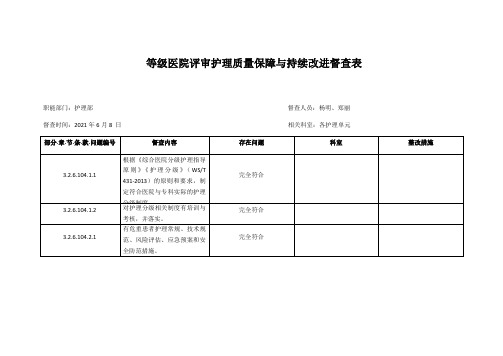 等级医院评审督查表104条