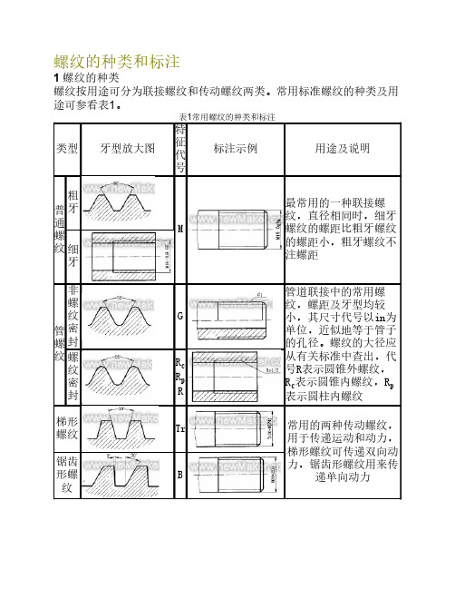 螺纹的种类和标注