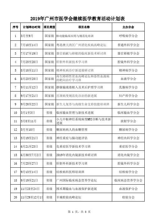 2019年广州医学会继续医学教育活动计划表