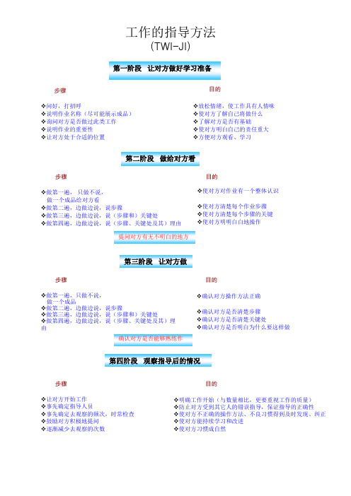 工作的指导方法(简要版)