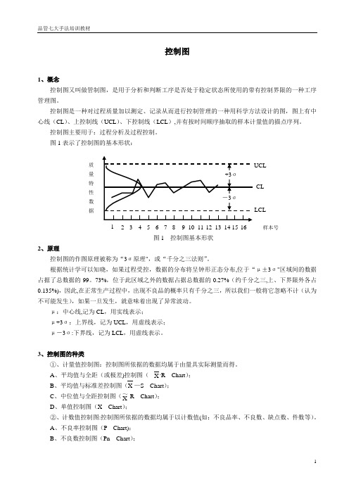 QC七大手法基础教程-控制图