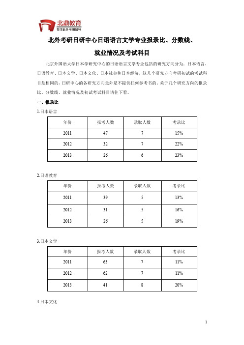 北外考研日研中心日语语言文学专业报录比、分数线、就业情况及考试科目