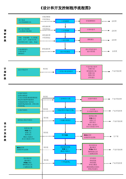 05设计和开发控制流程图