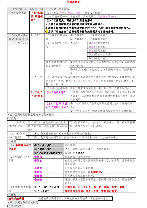 中国法制史知识点汇总表