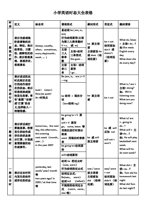 小学英语时态大全表格