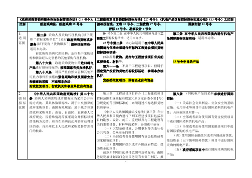 招投标18号令、27号令与13号令之区别