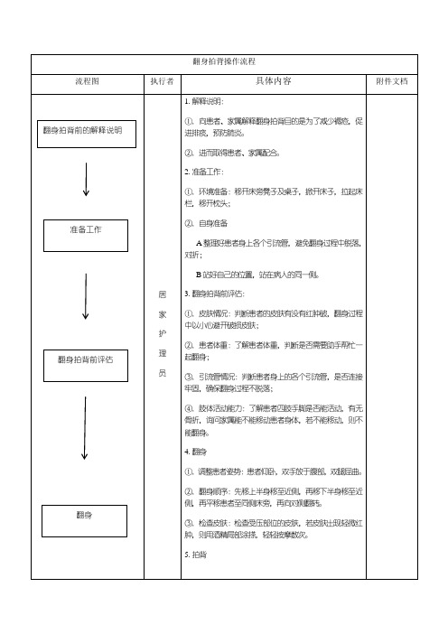 翻身拍背操作流程