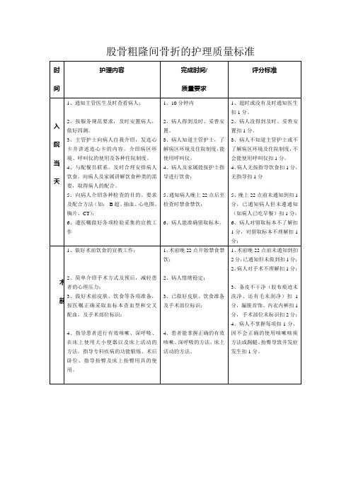 股骨粗隆间骨折的护理质量标准(新)