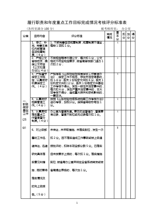 履行职责和年度重点工作目标完成情况考核评分标准表