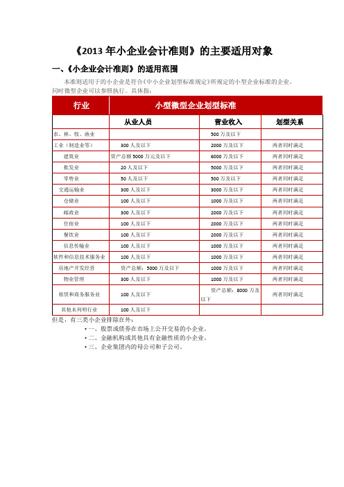 2013年小企业会计准则适用范围