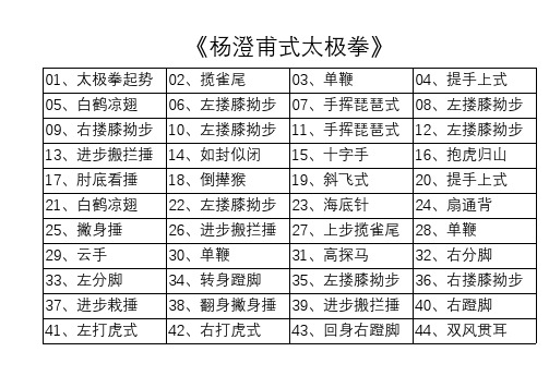 杨澄甫式太极拳91式