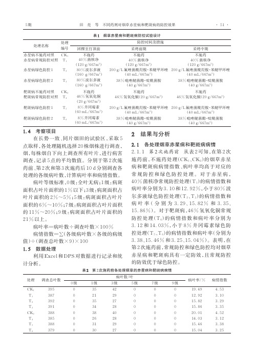 不同药剂对烟草赤星病和靶斑病的防控效果