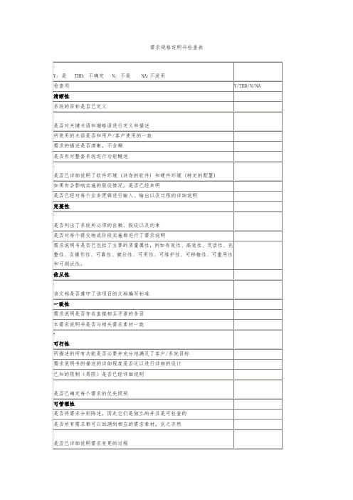 软件设计评审检查表