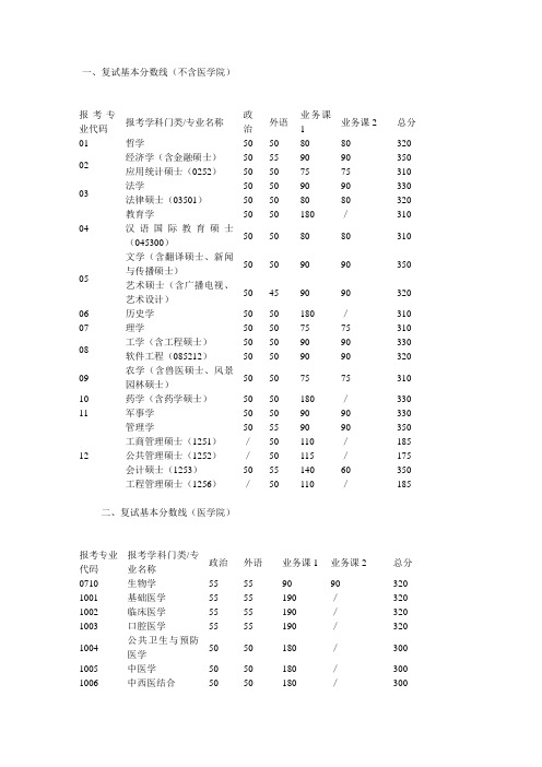 上海交通大学复试线