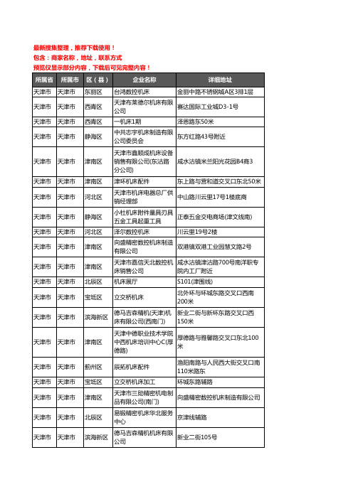 新版天津市天津市机床企业公司商家户名录单联系方式地址大全140家