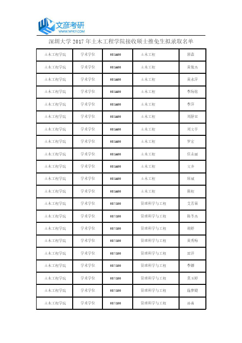 深圳大学2017年土木工程学院接收硕士推免生拟录取名单