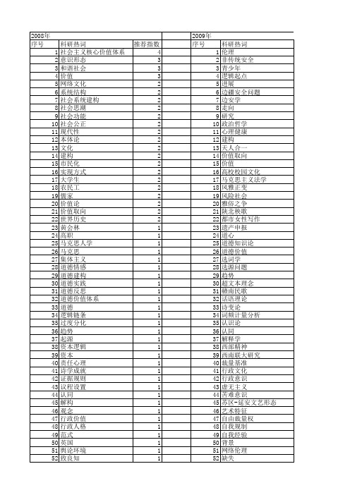 【国家社会科学基金】_价值建构_基金支持热词逐年推荐_【万方软件创新助手】_20140803