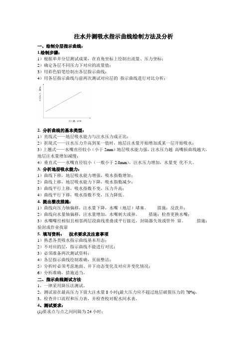 注水井测吸水指示曲线绘制方法及分析