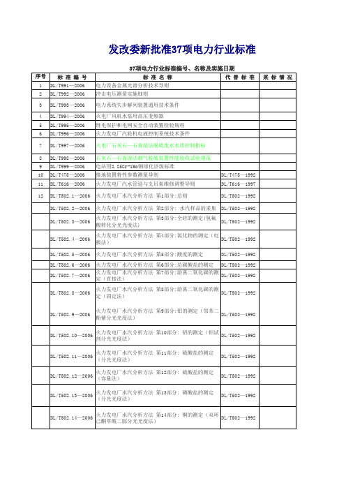 发改委2006新批准电力行业标准