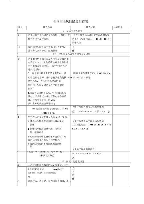 电气安全风险隐患排查表.docx