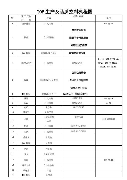 TOP过程流程图168127