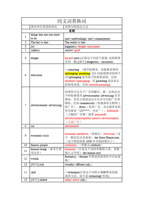 托福写作同义词替换词(全)