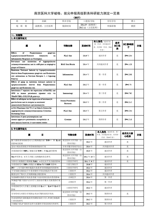 南京医科大学破格、拔尖申报高级职务科研能力测定一览表