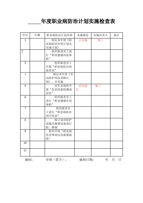 2-4-年度职业病防治计划实施检查表