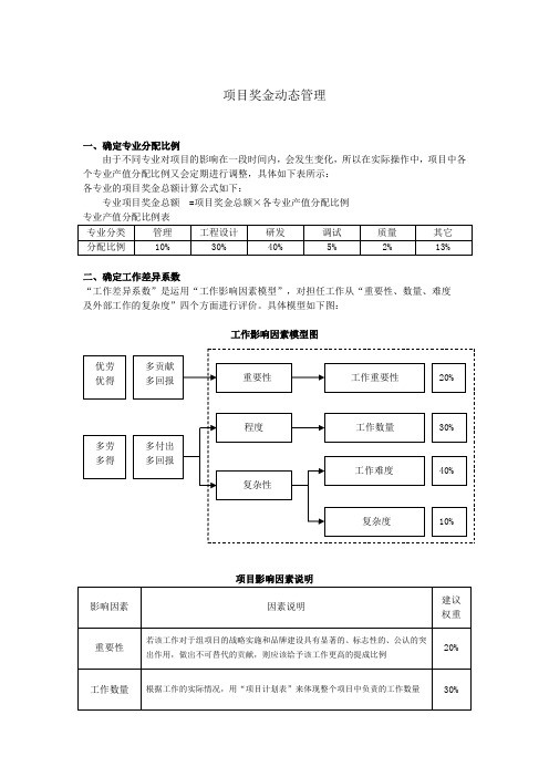 项目动态薪酬管理办法