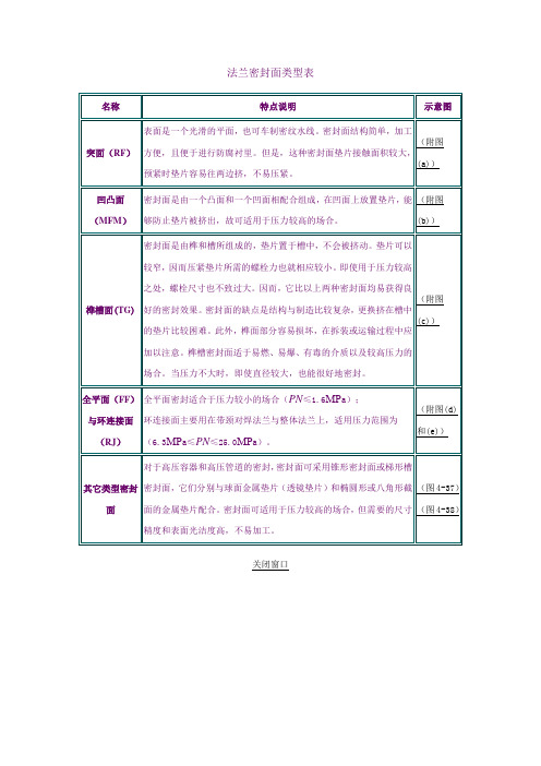 法兰密封面类型表