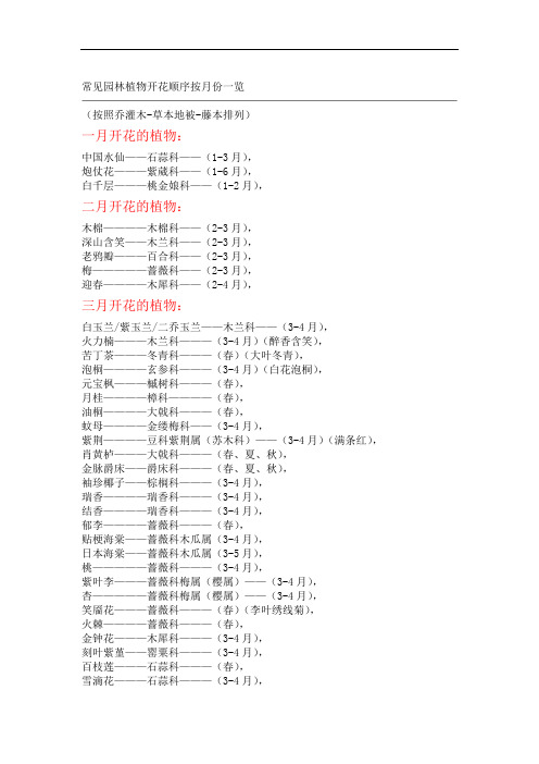 千余种常见园林花卉植物开花期按排序大全