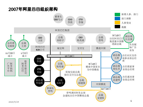 2007年-2014年阿里巴巴组织架构解析图