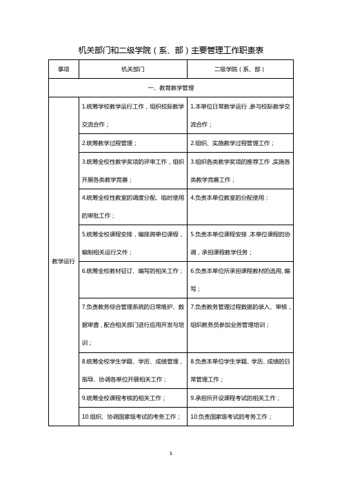 机关部门和二级学院(系、部)主要管理工作职责表