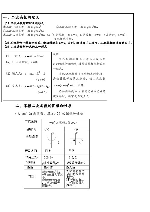 二次函数基础知识点总结