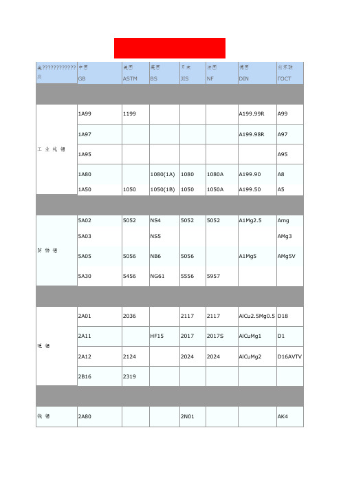 国内外常用铝及铝合金牌号表对照