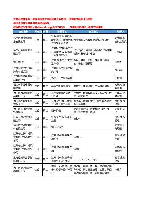 2020新版江苏省镇江橡胶原料工商企业公司名录名单黄页联系方式大全48家