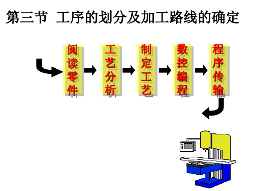 第三节 工序的划分及加工路线的确定