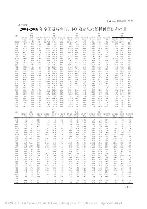 2004_2008年全国及各省_市_区_粮食及水稻播种面积和产量 (1)